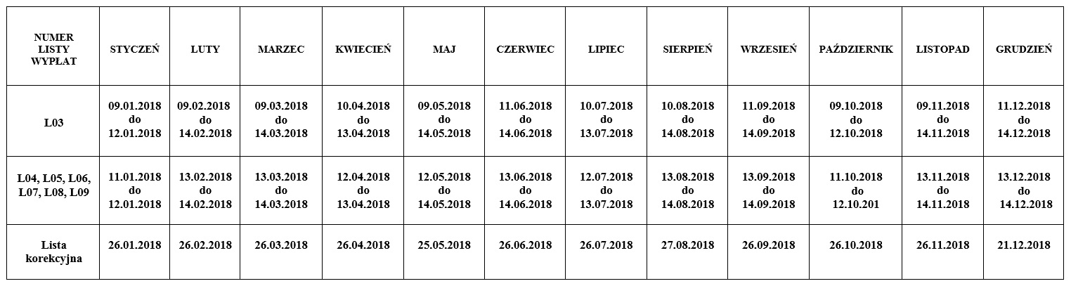 termin wypłaty świadczeń 2018